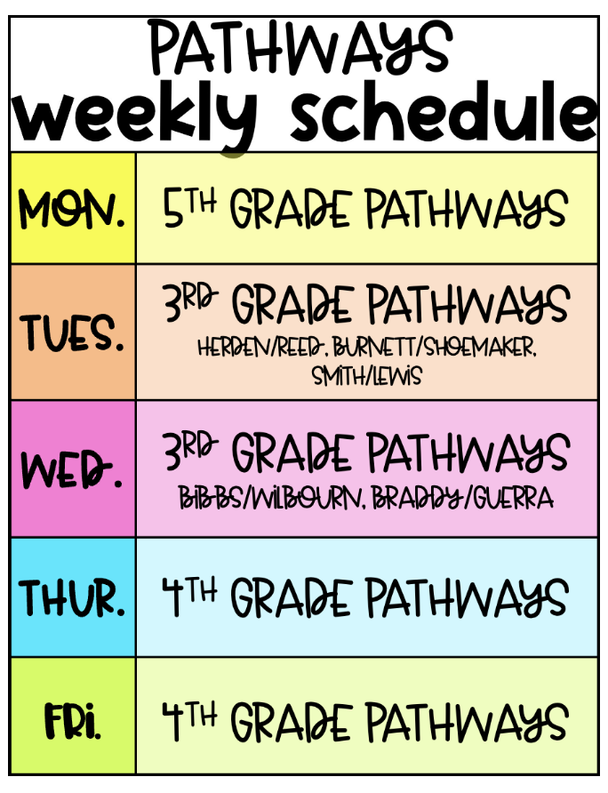 Pathways Weekly Schedule Mon. 5th Grade Pathways Tues. 3rd Grade Pathwasy Herden/Reed, Burnet/Shoemaker, Smith/Lewis Wed. 3rd
